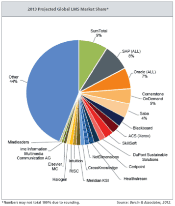 report showing organizations considering replacing their LMS