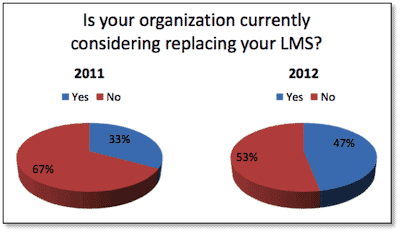 Illustration for Unlock Your Top 3 Toughest Learning And Development Challenges