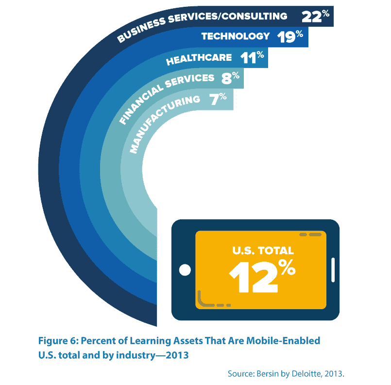 delivering learning to an increasingly mobile and flexible workforce