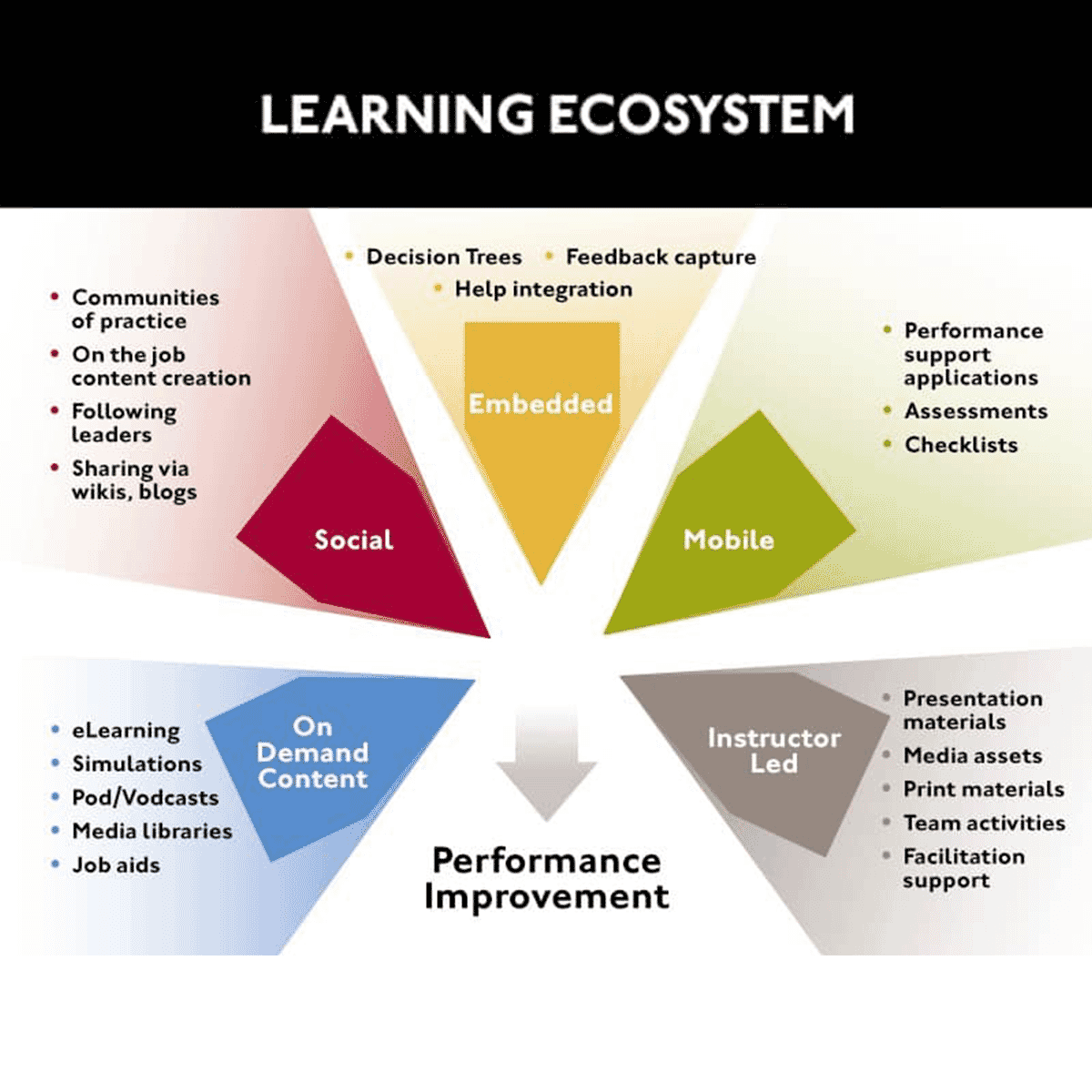 Learning Ecosystem Hero