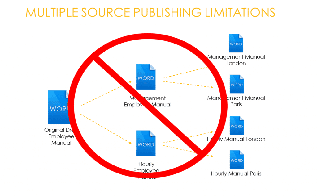 A Webinar Overview: Of Topic-Based Authoring And Single-Source Publishing