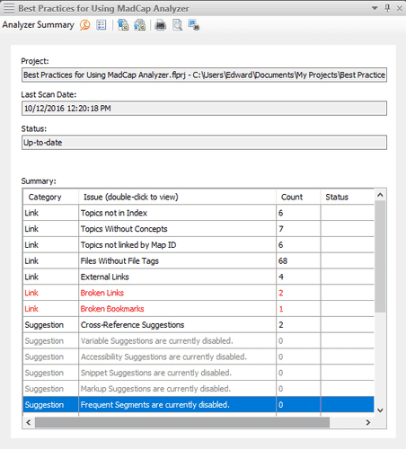 Map Cap Sample Analyze Report And Improve Your Content Madcap Analyzer
