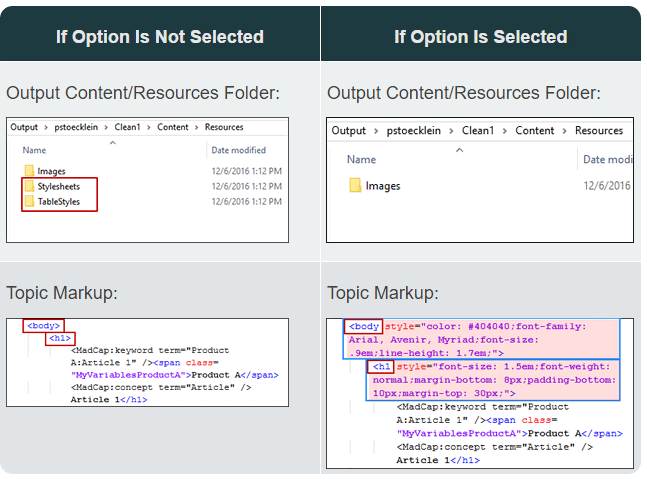 flare feature xhtml 4