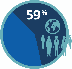 chart showing 59% of workers