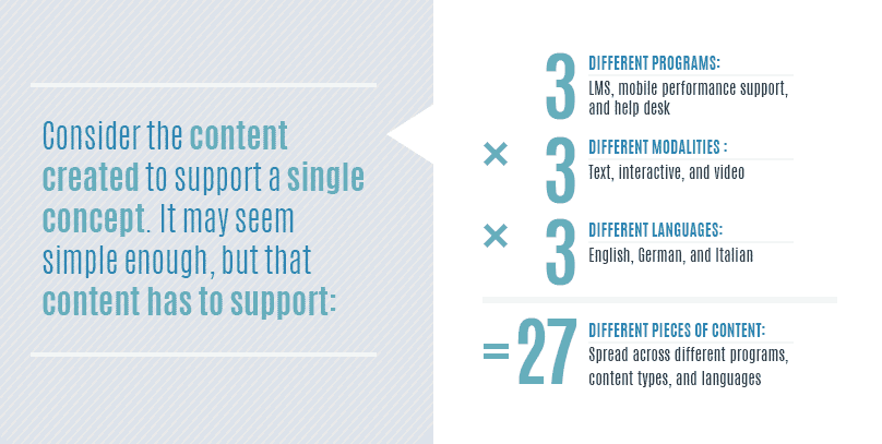 Image Blog Content Mismanagement 01