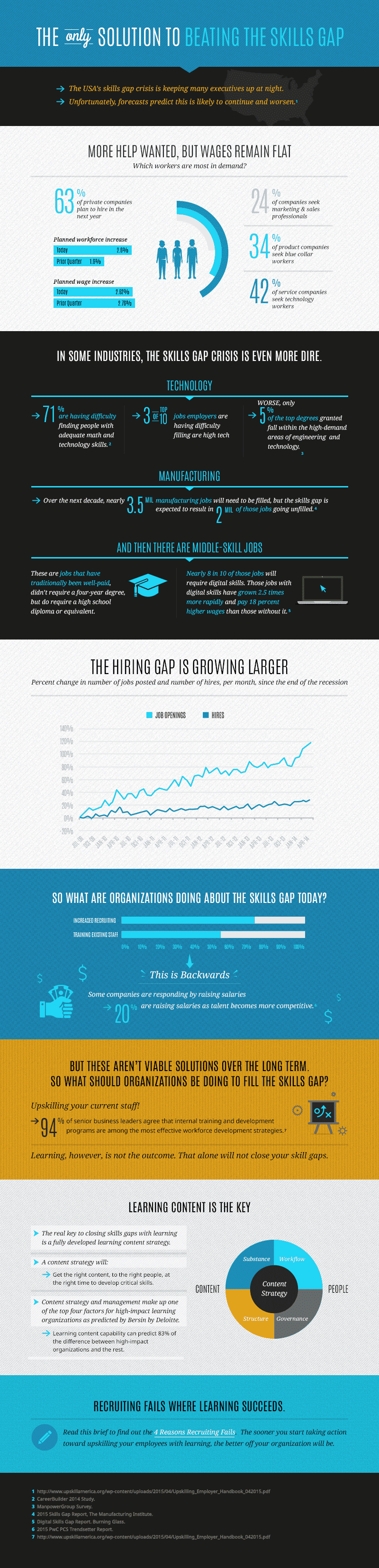 Infographic: Beating Skills Gap