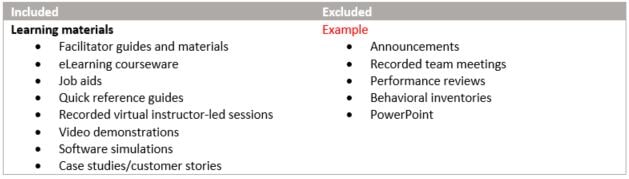 included and excluded learning materials list