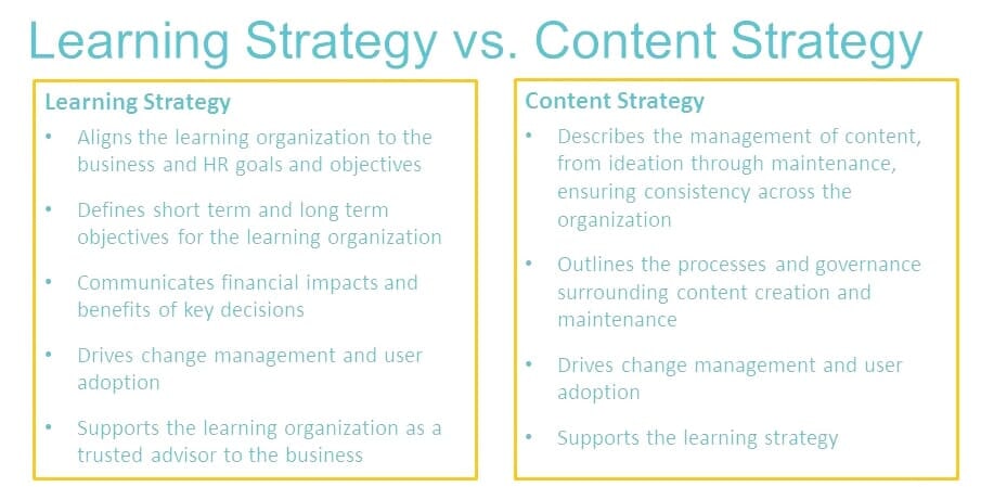 Learning Strategy vs Content Strategy table