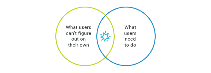 Global Project Linking Venn Diagram