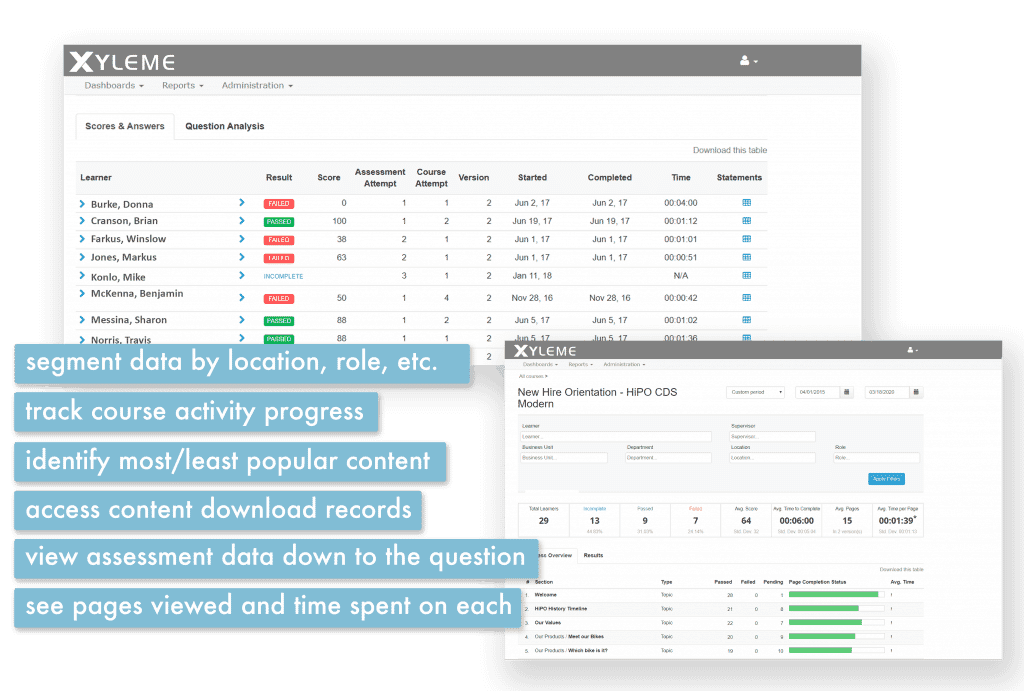 MadCap Syndicate Capture Performance