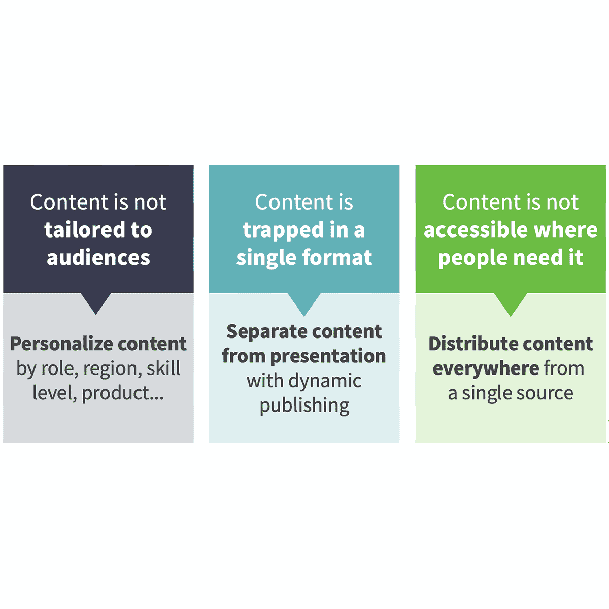 3 Reasons Why Personalized Learning Projects Fall Short Hero