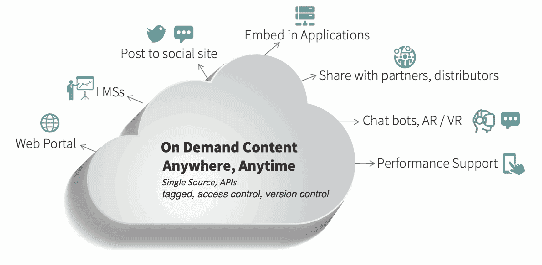 Xy Cds Cloud On Demand