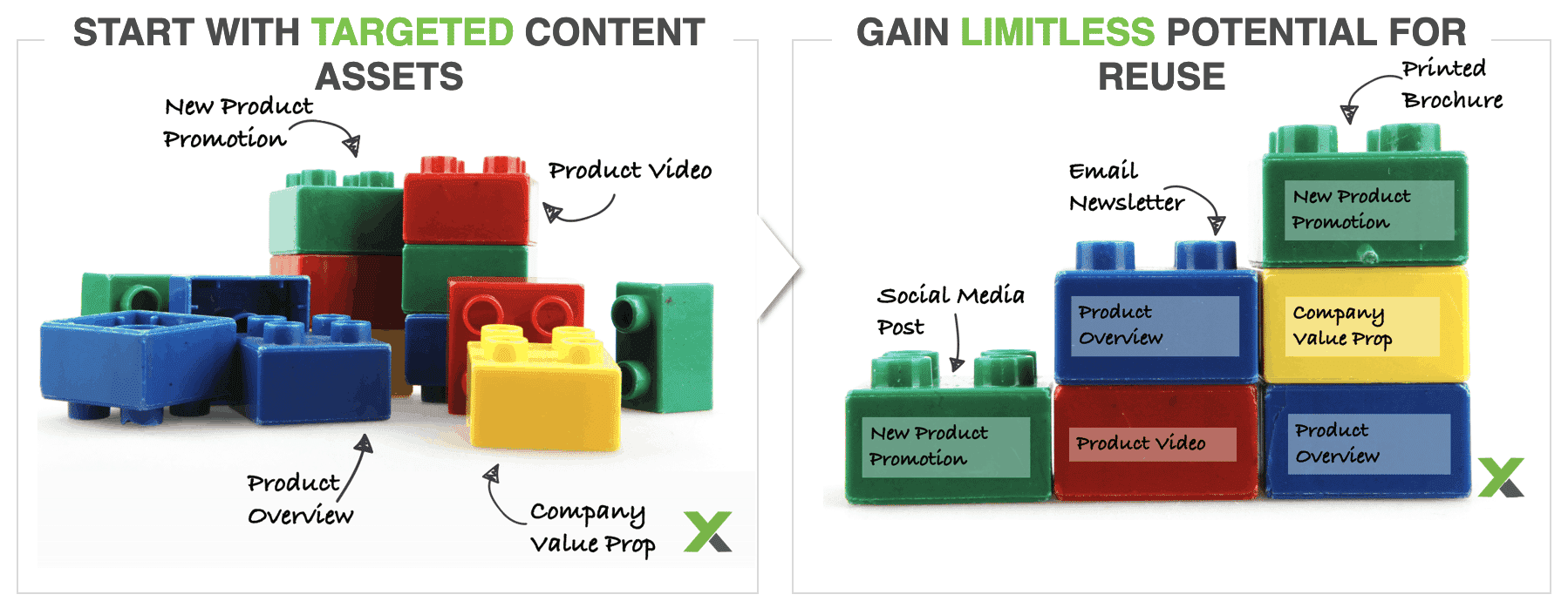 Xy Building Blocks Reuse Summary V01