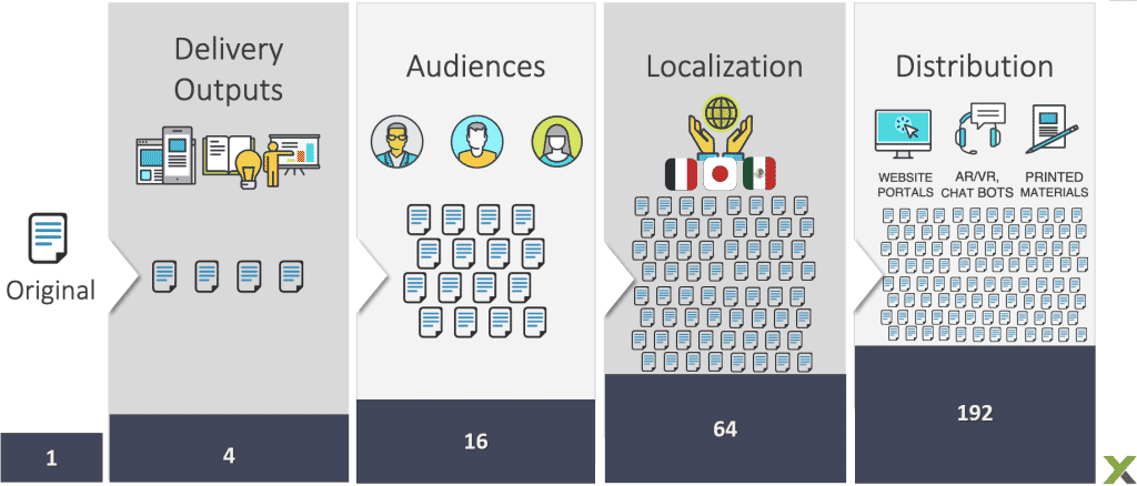 Xy Content Explosion Updated Aug 2020