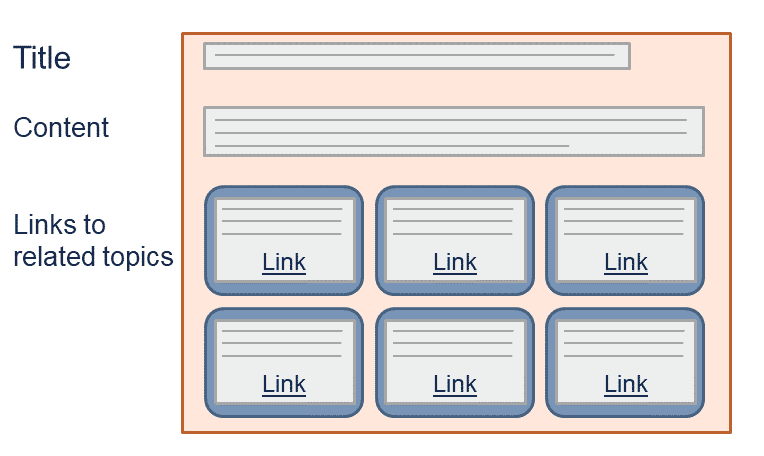 Fig_01 Typical_Landing_Page_Structure