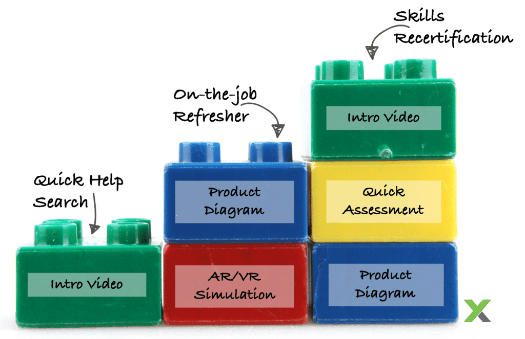 Annotated building blocks