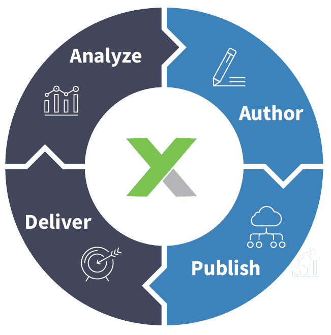 Xyleme Content Lifecycle 2021 01