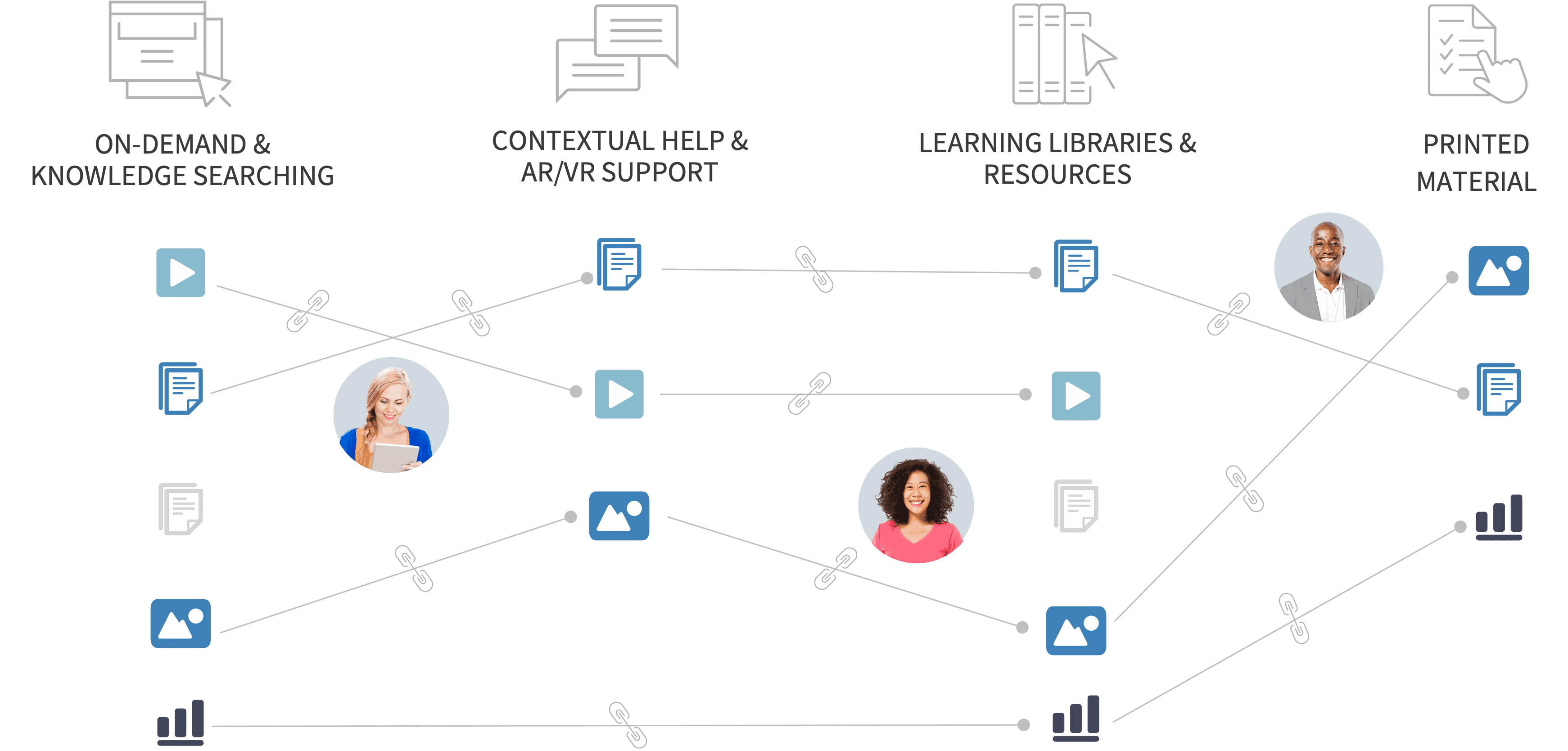 Reusing Content Across Modalities And Teams