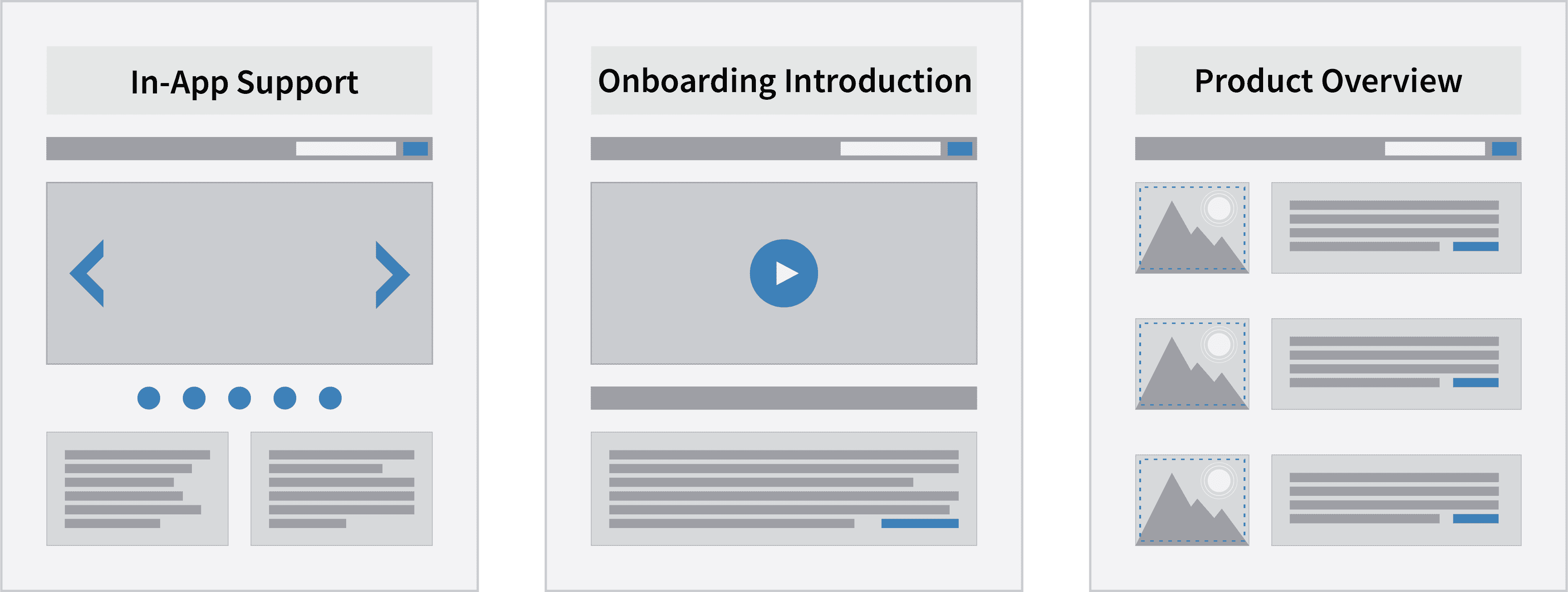 Content Strategy Content Example Wireframes