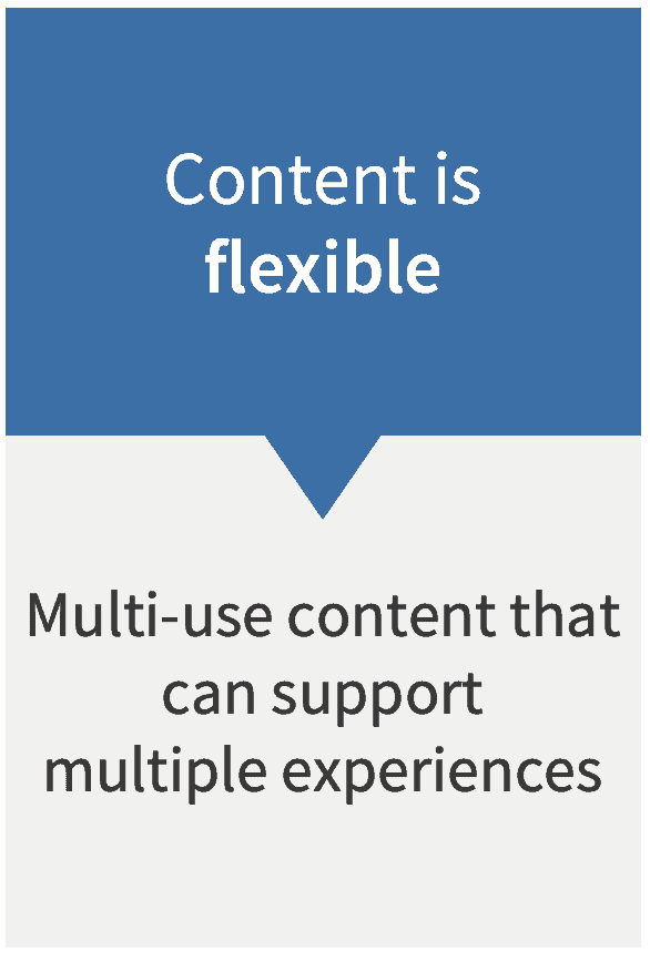 Content is flexible card