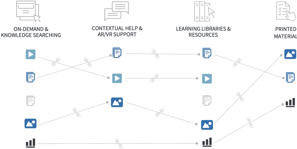 Link Don'T Copy | Xyleme Ccms