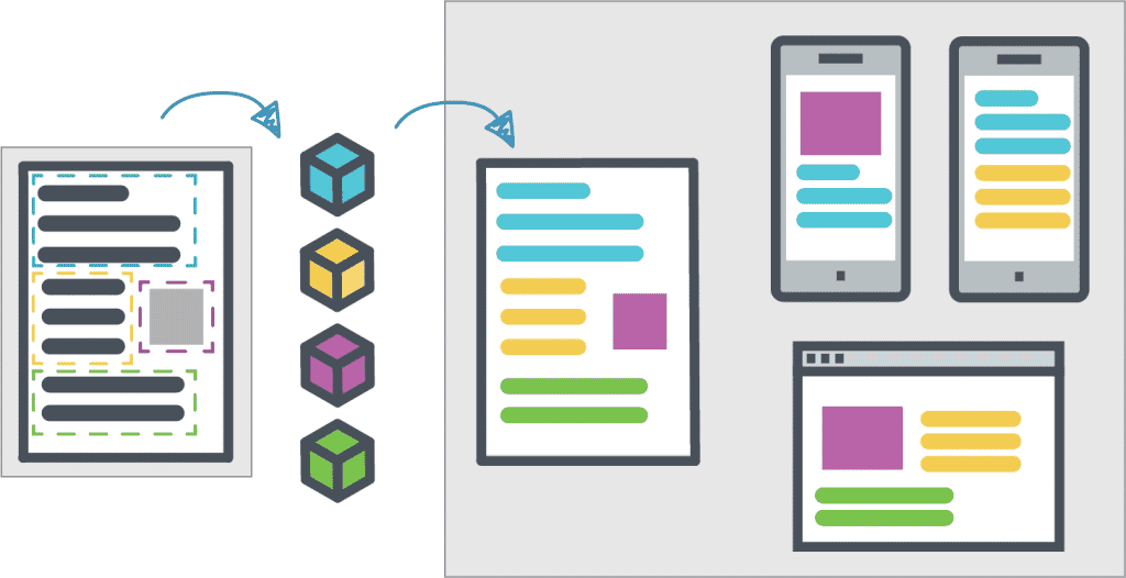 Streamlined Content Reuse And Maintenance | Xyleme Ccms