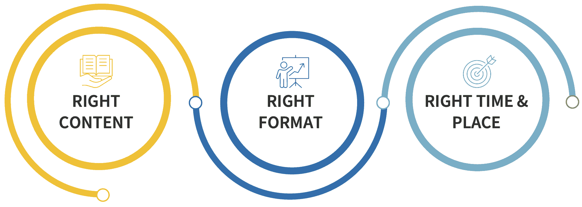 competitive advantage illustration