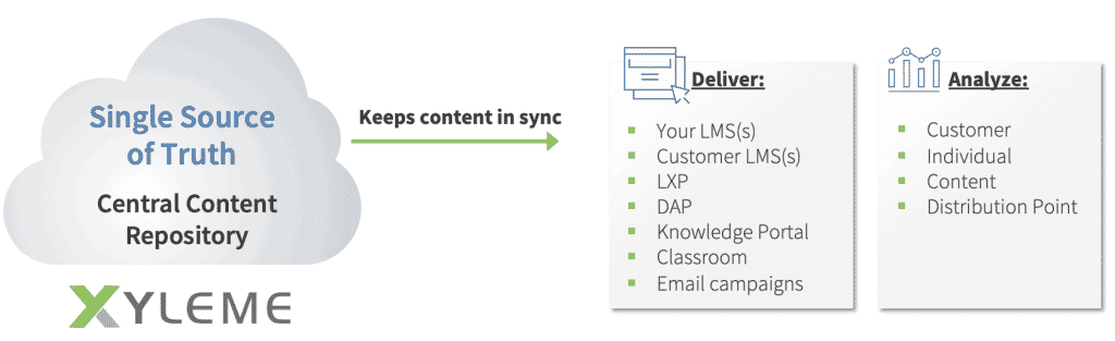 Single-source diagram
