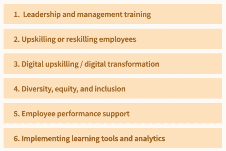 Linkedin Learning Workplace Learning Report 2022 Focus Areas Reskilling And Upskilling