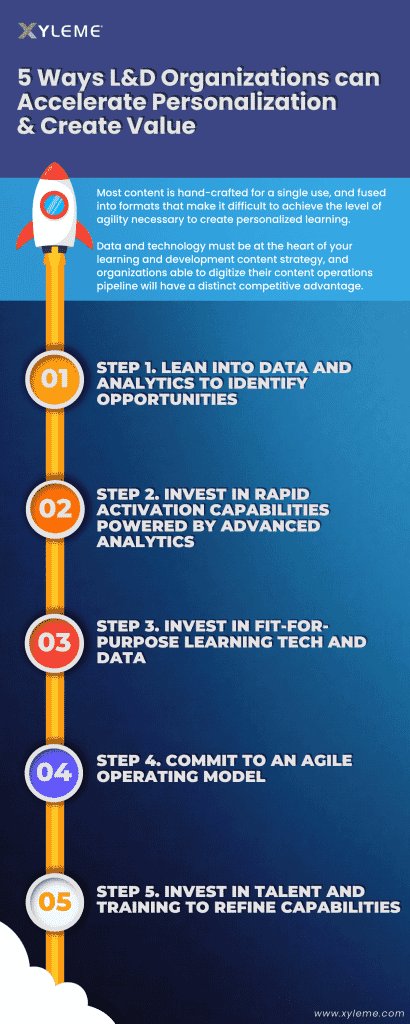 Content Lifecycle Xyleme 2022 01