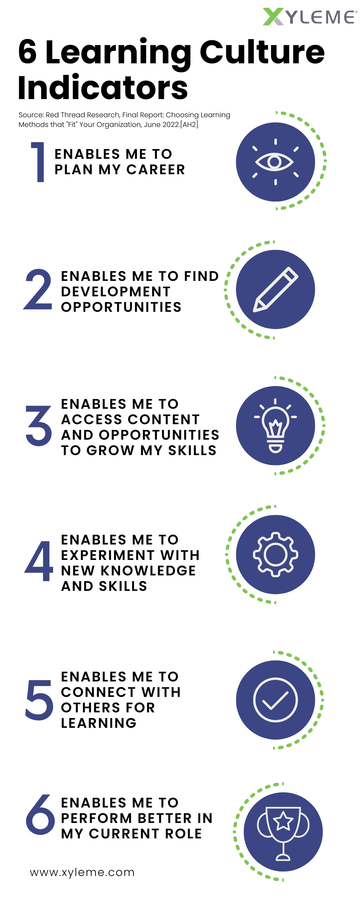 6 Learning Indicator Infographic