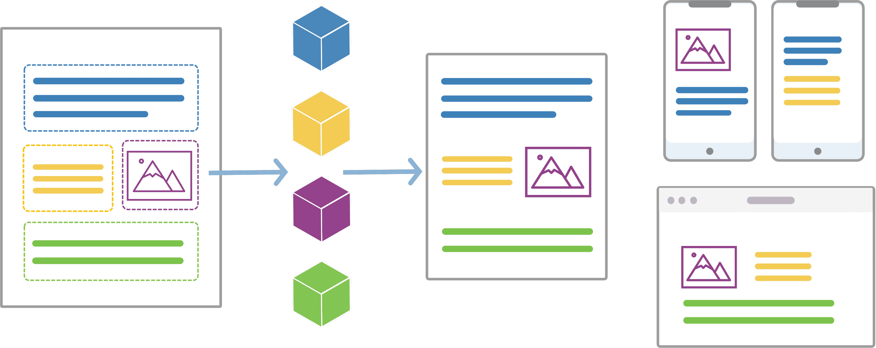 Building Block Approach