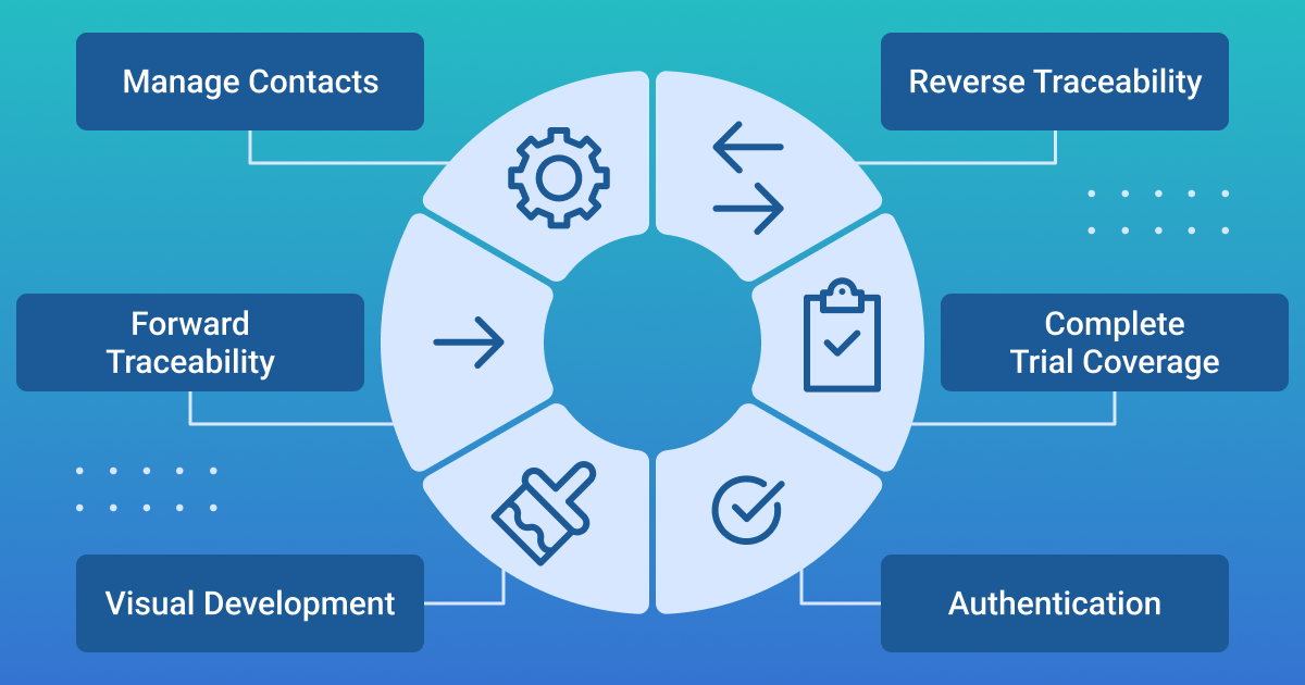 Using Concepts Tags to Speed Requirements Traceability in Regulated ...