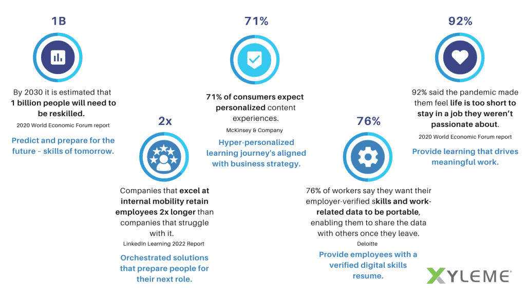 Reskilling & Skilling Statistics