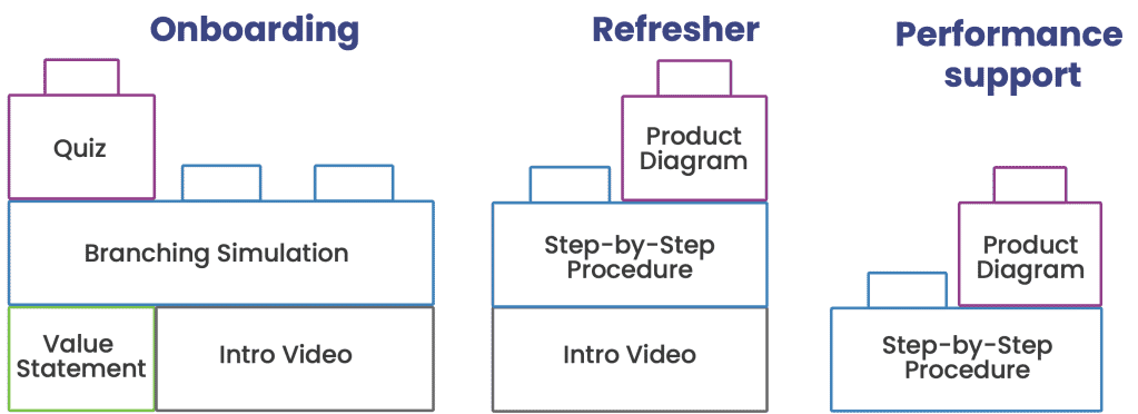 Content Building Blocks Use Case
