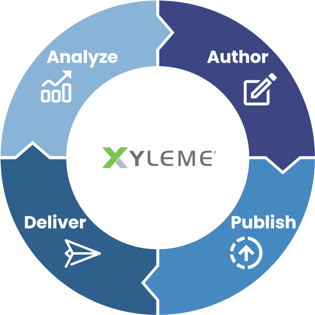 Xyleme Lcms Platform Content Optimization