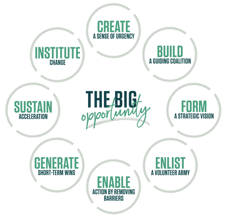 Intelligence: Content, Skills & Talent Converge