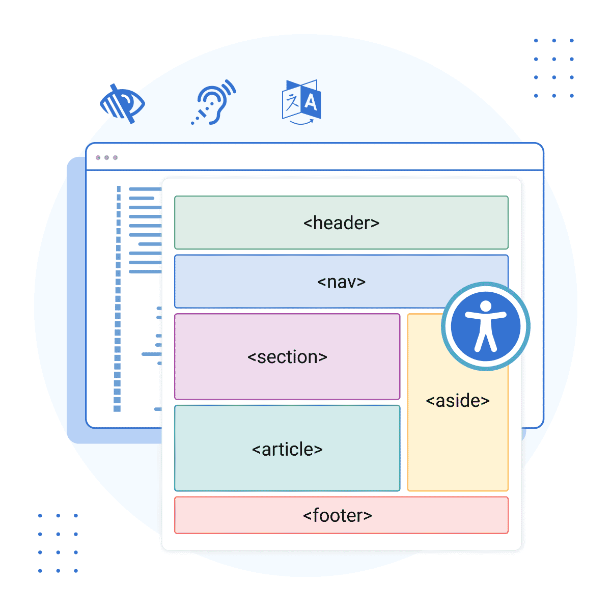 illustration showing accessibility icons and a web page with sections of the page outlined