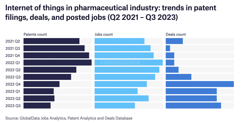 Iot Pharma Graph
