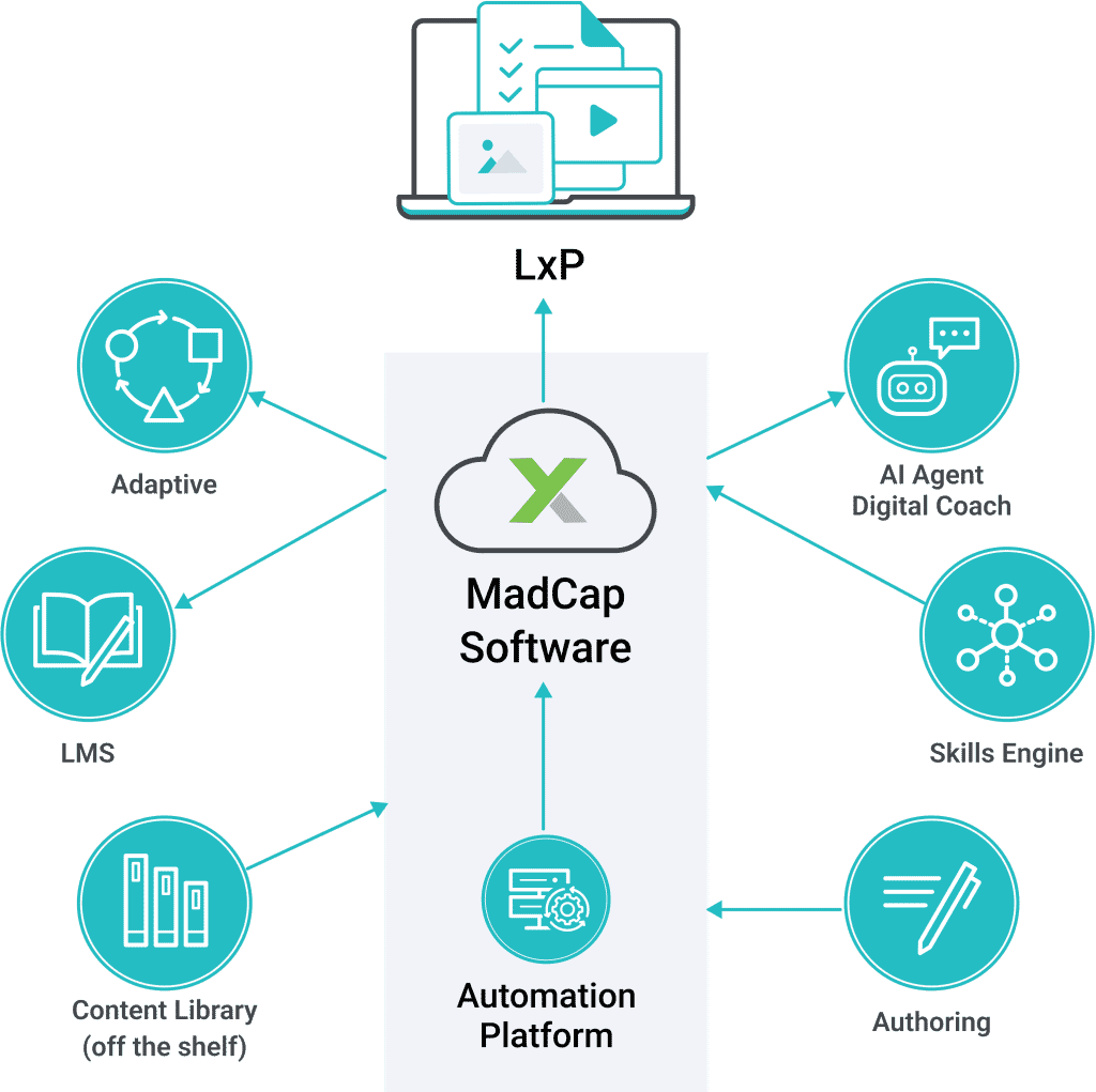 Tech solutions diagram