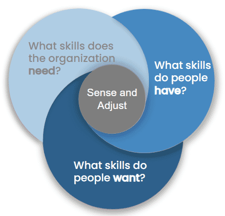 Illustration for Revolutionizing Learning: Talent, Skills, and Content Intelligence Integration