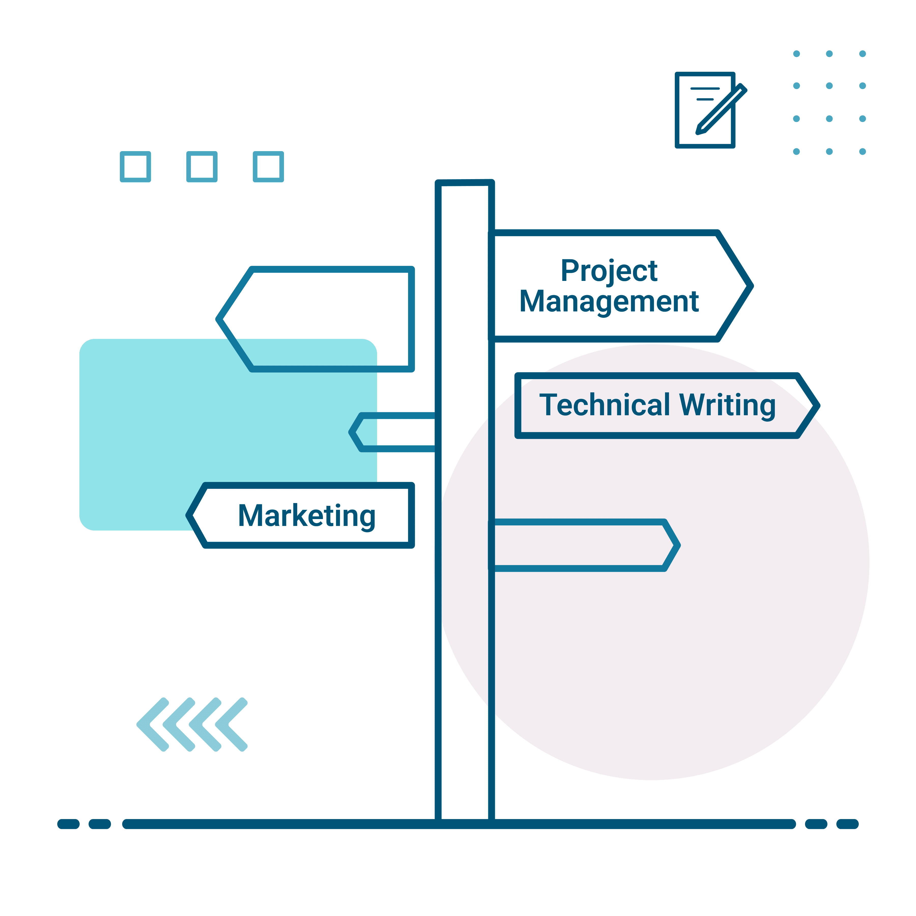 Illustration of directional sign showing street names that correspond with technical writing career paths