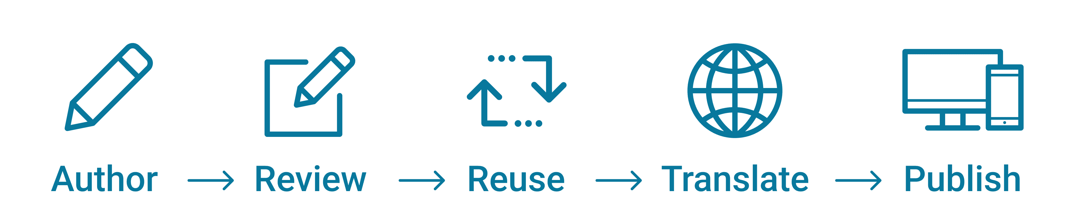 modular approach illustration