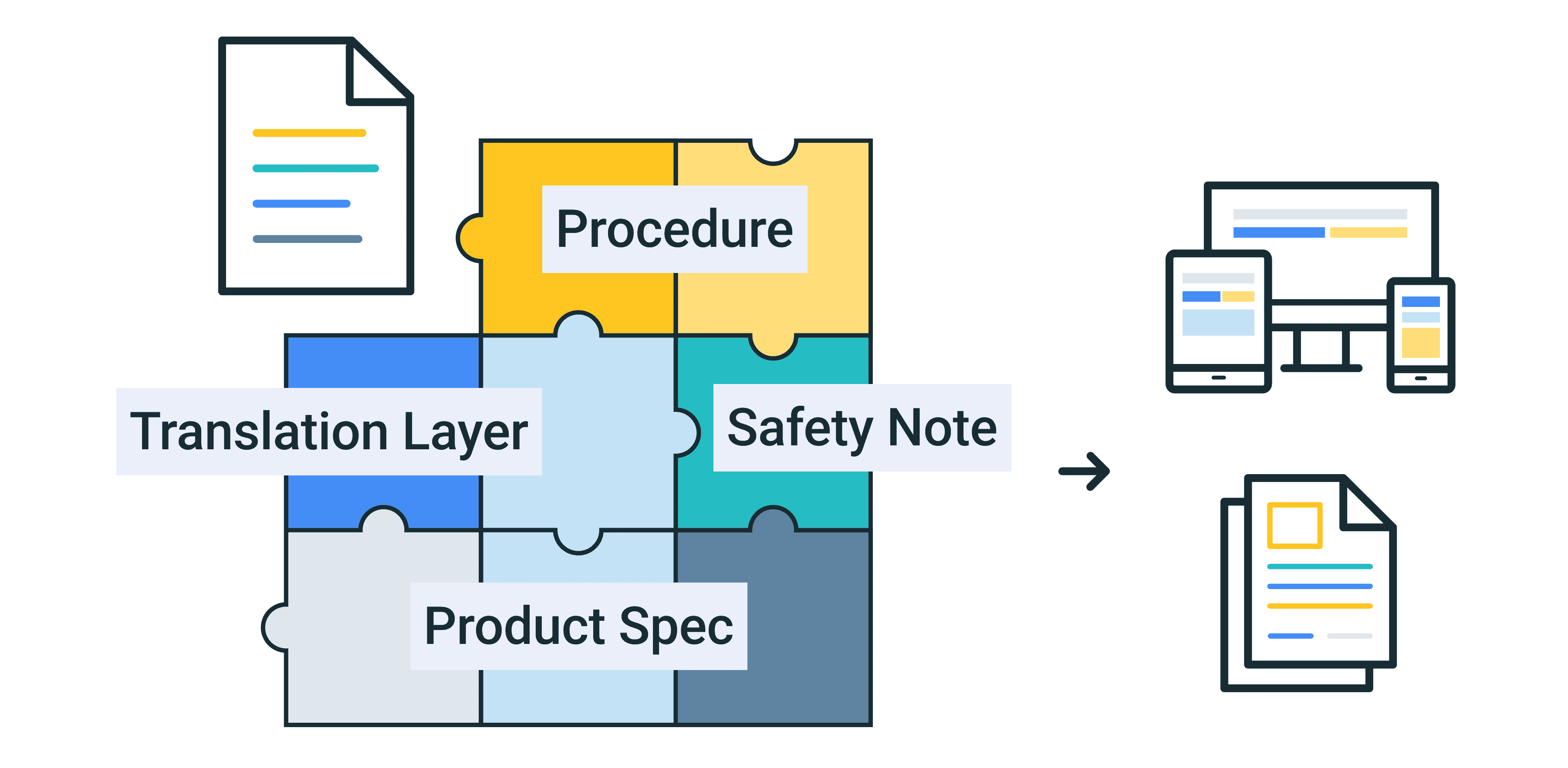 modular approach illustration