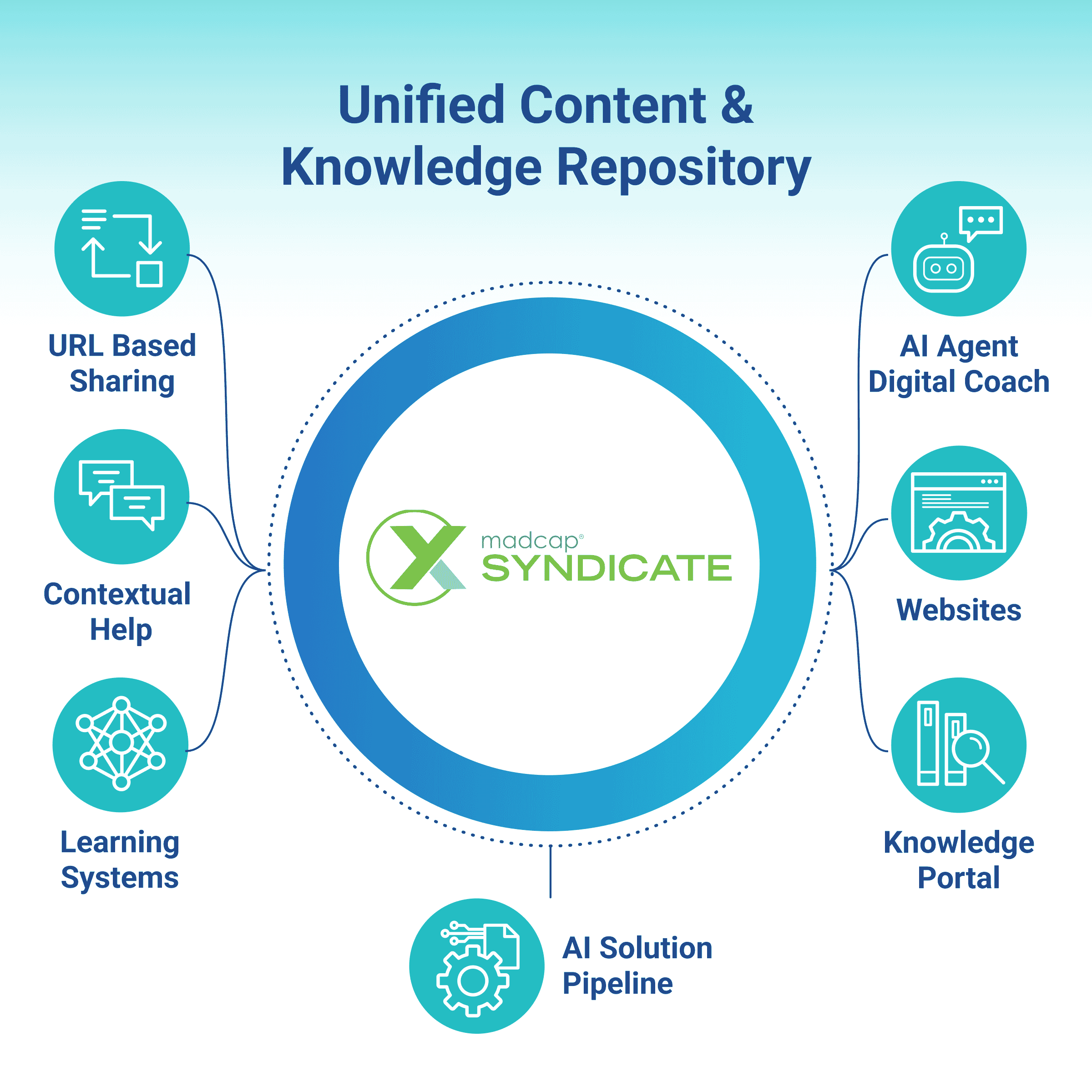 Is Your Content Strategy Ready for AI Banner