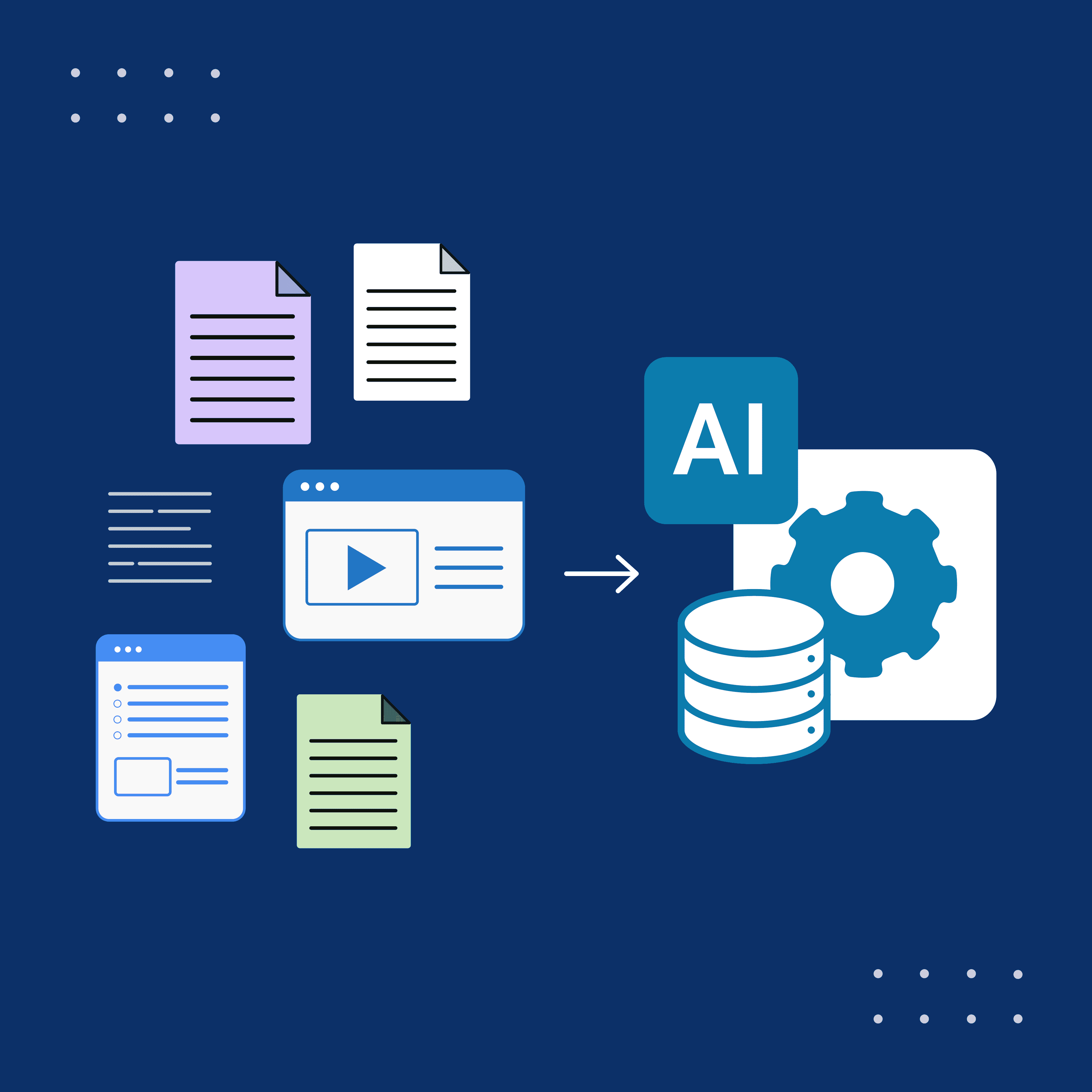 Graphic of AI file and foilder structure with MadCap Syndicate.