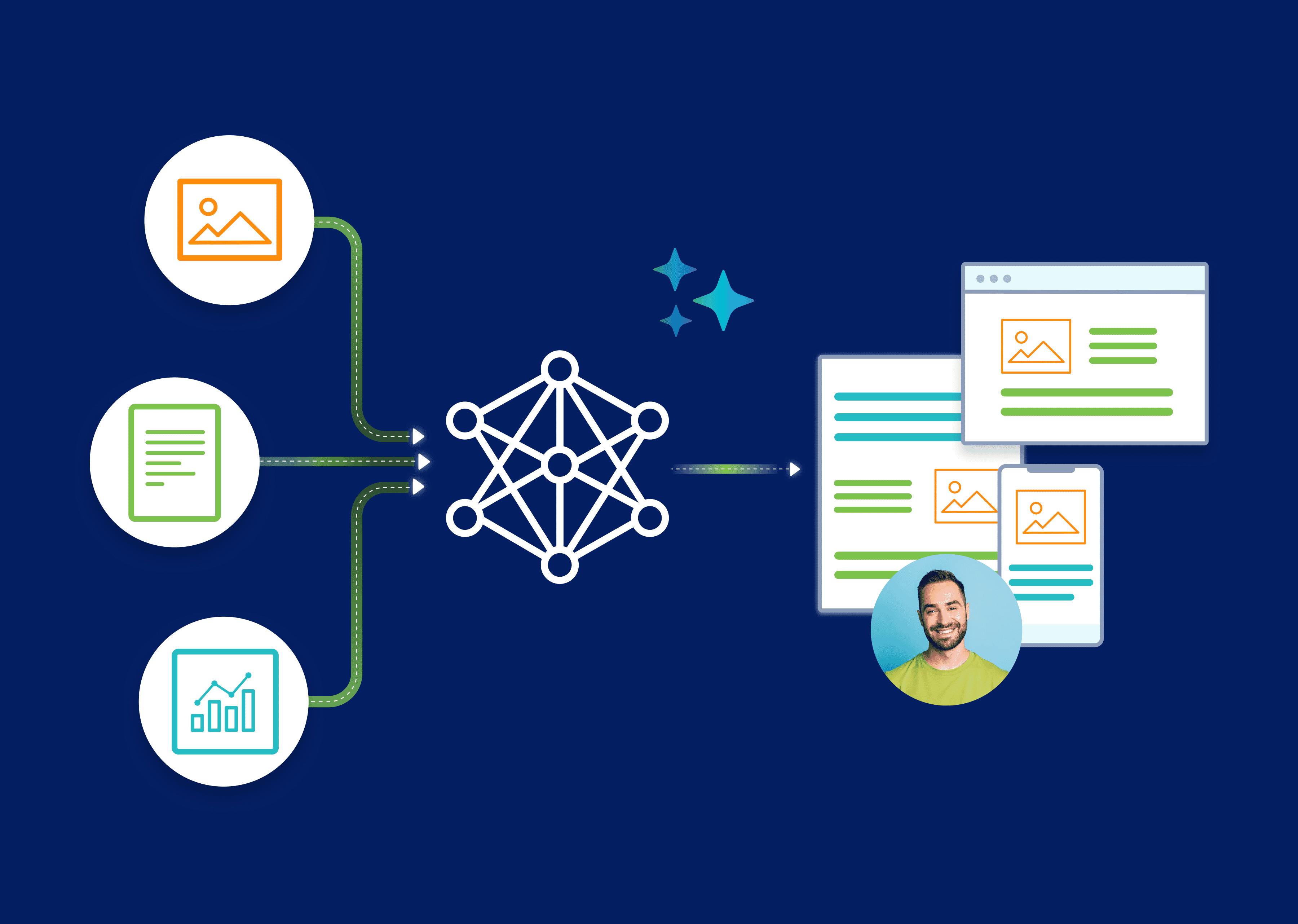 Illustration of Flare connecting tech docs to portals.