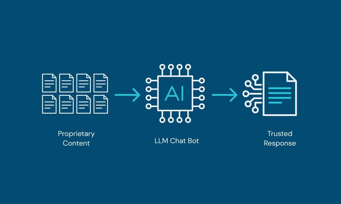 Illustration showing the path of trusted information in AI model.