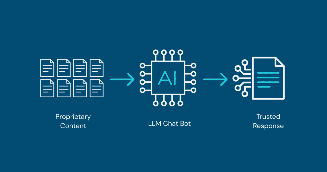 Graphic illustration of AI RAG system