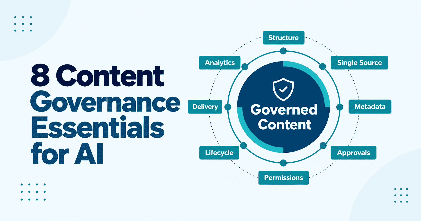 Illustration of 8 types of governance for technical documentation.